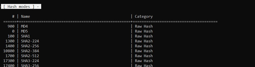 Wide Range of Hash Algorithms