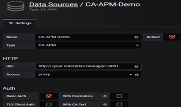 Grafana Analysis and Visualization with CA APM DZone