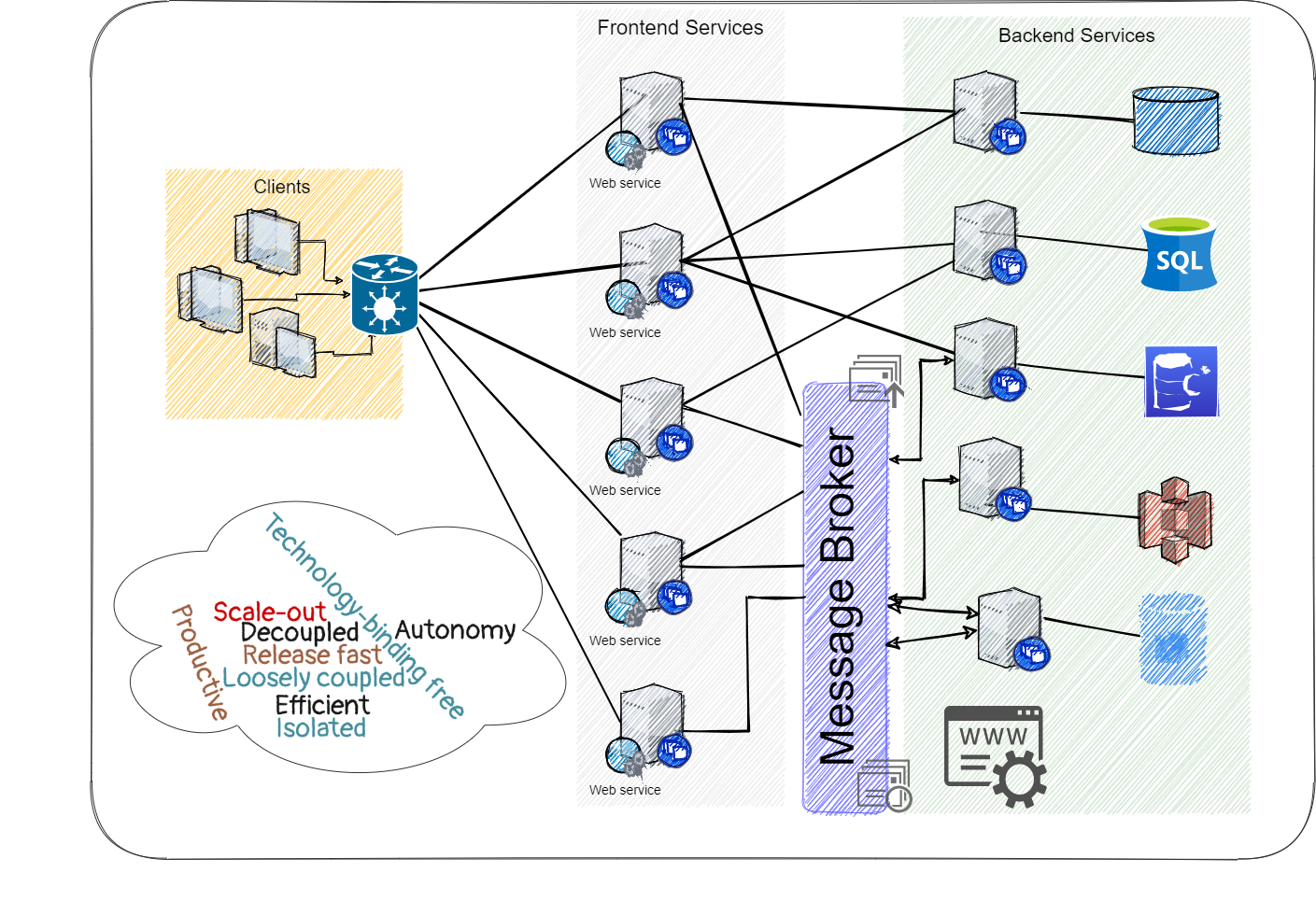 The Principles of Planning and Implementing Microservices DZone