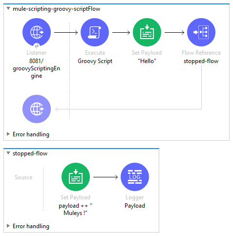 mule-scripting