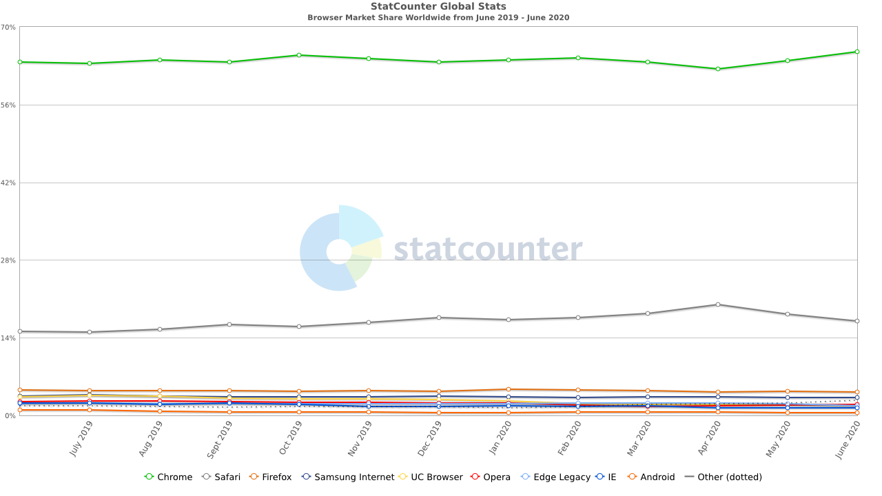 statcounter