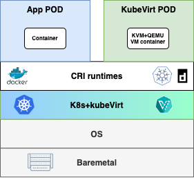 Kubevirt