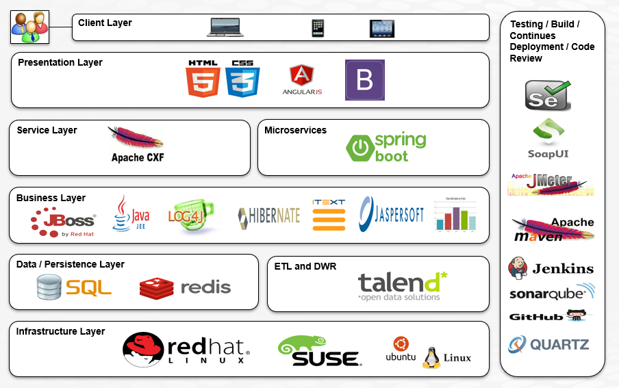 web based presentation open source