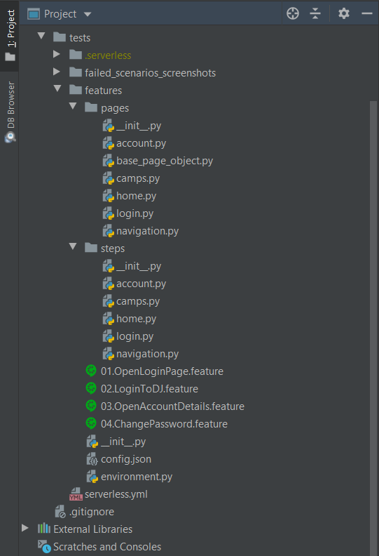 configuration of behave project