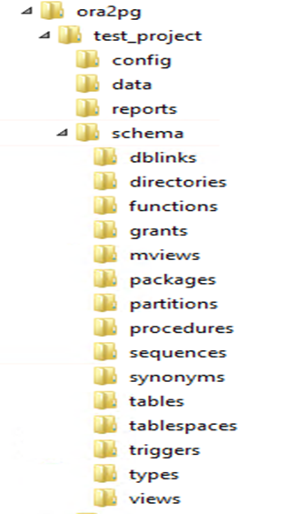 file structure