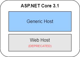 web host is deprecated