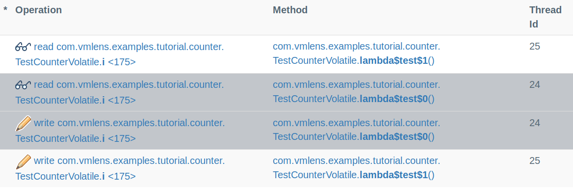 TestCounterVolatile report