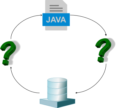 Java lifecycle 