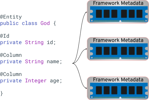 Class by framework metadata