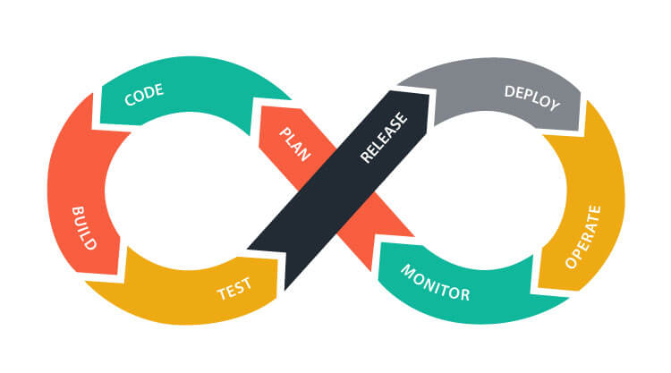 DevOps lifecycle