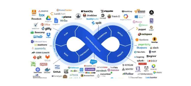 DevOps tools