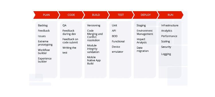 Features of Outsystems