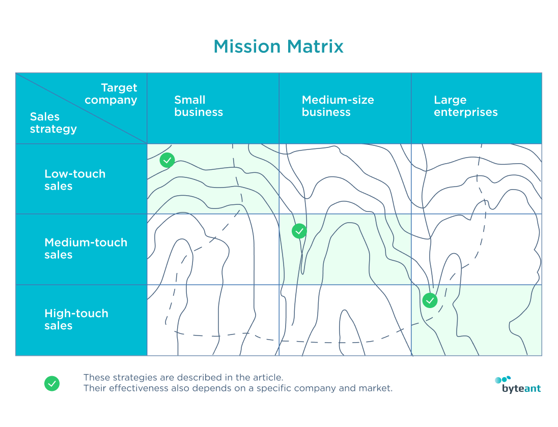 Mission matrix