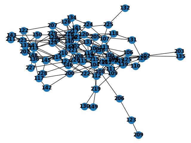 Analyzing Relationships In Game Of Thrones With Networkx Gephi And Nebula Graph Part Two Dzone Database