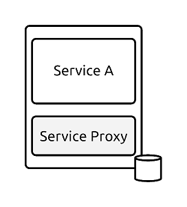 A Microservice with a Service Proxy Sidecar