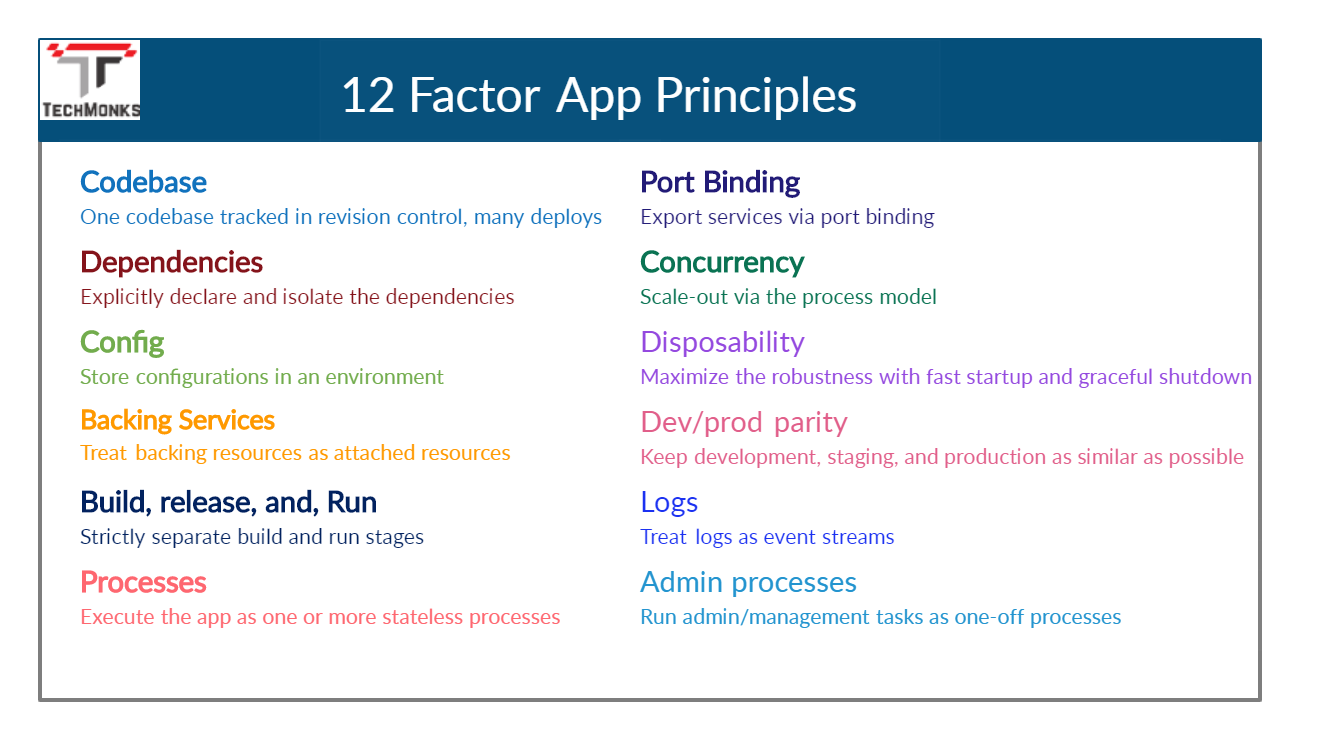 12 Factor App Principles And Cloud Native Microservices DZone 