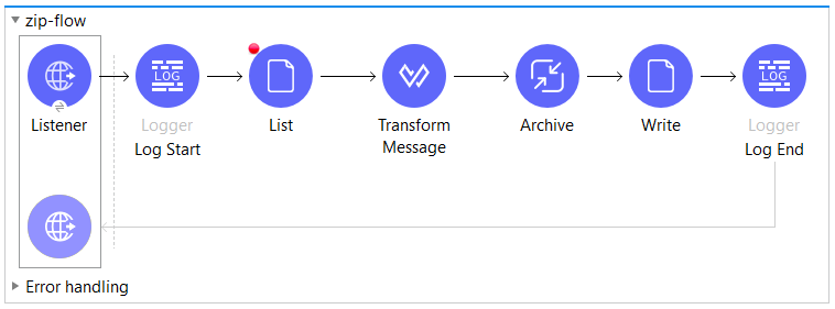 Application workflow