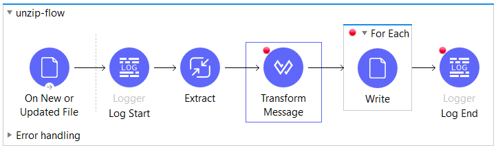 unzip workflow