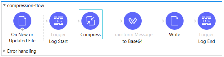 Compression workflow