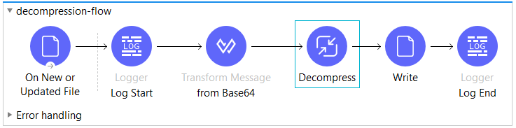 Decompression workflow