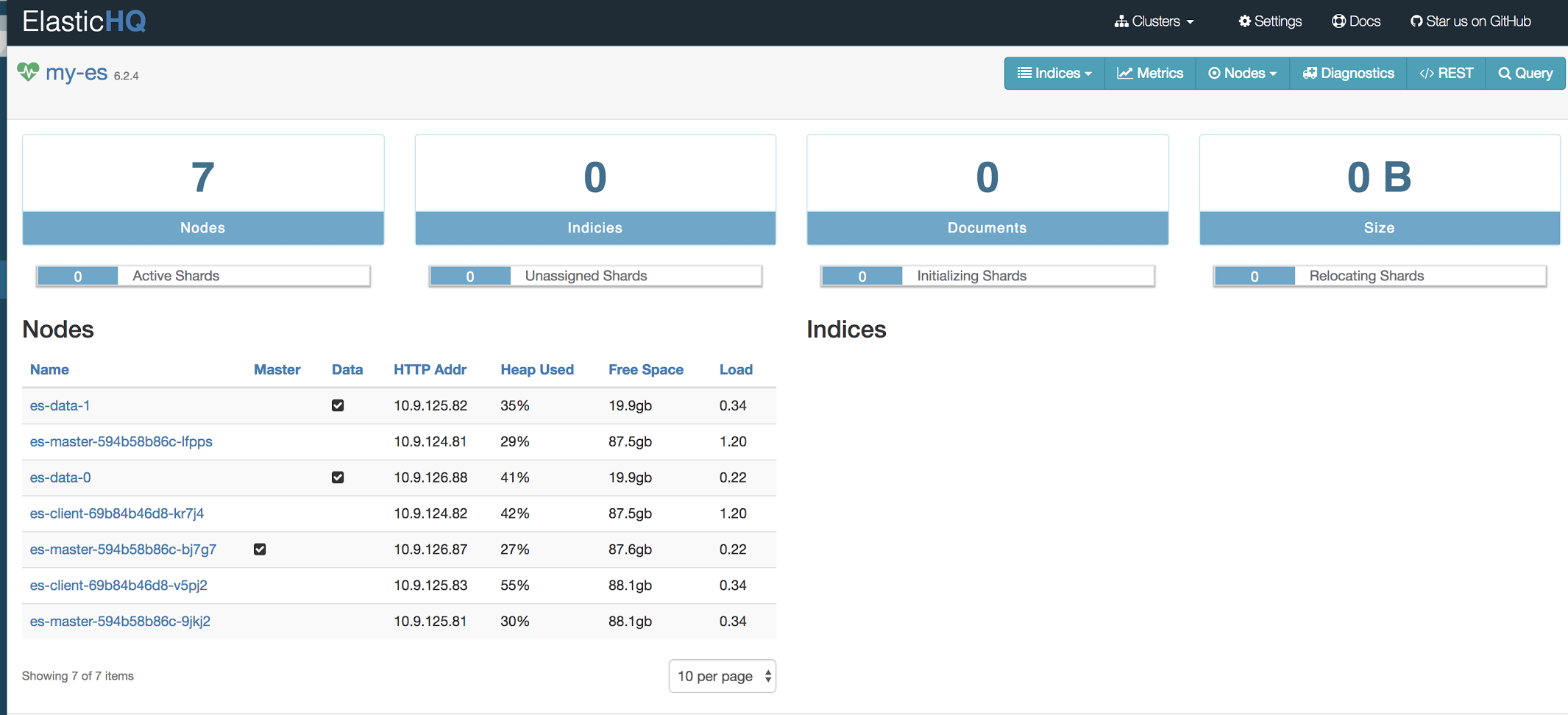 ElasticHQ Dashboard for