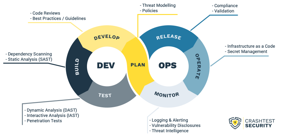 devops infographic