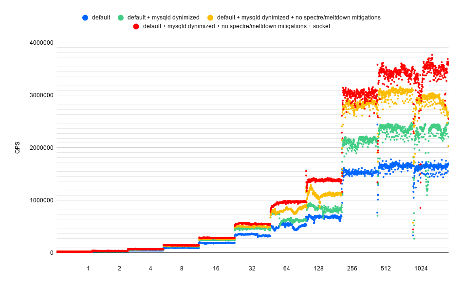 mitigations