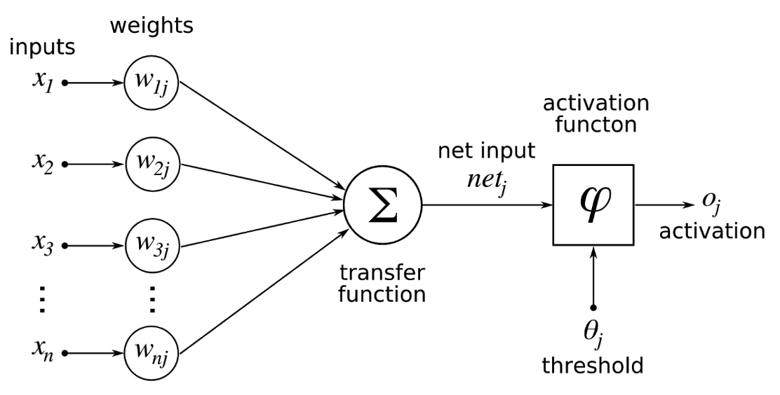 AI neuron