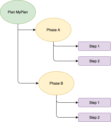 KUDO plan components
