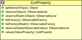 list_property