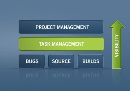 task-management-layer