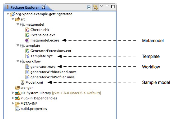 xpand project layout