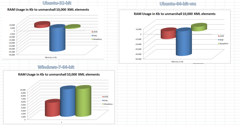 ram-usage-summary-10000