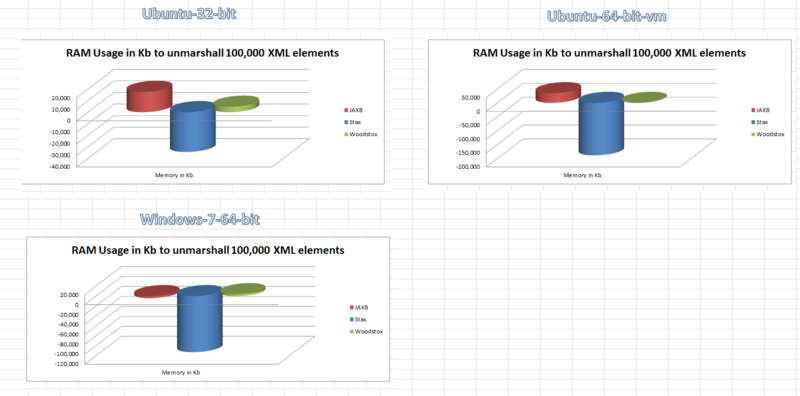 ram-usage-summary-100000