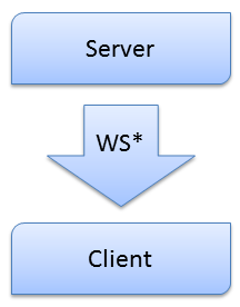 global global architecture silverlight