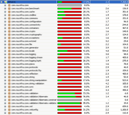 zoomify easy reports clover