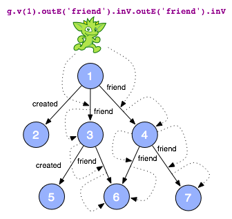 local-foaf-example