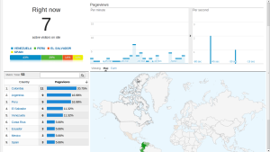 google analytics realtime in action
