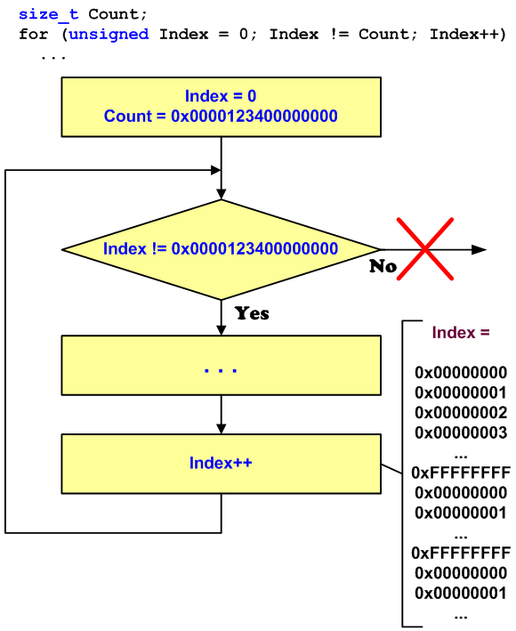figure 20 - the mechanism of an infinity loop