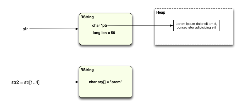 string.slice with embedded copy