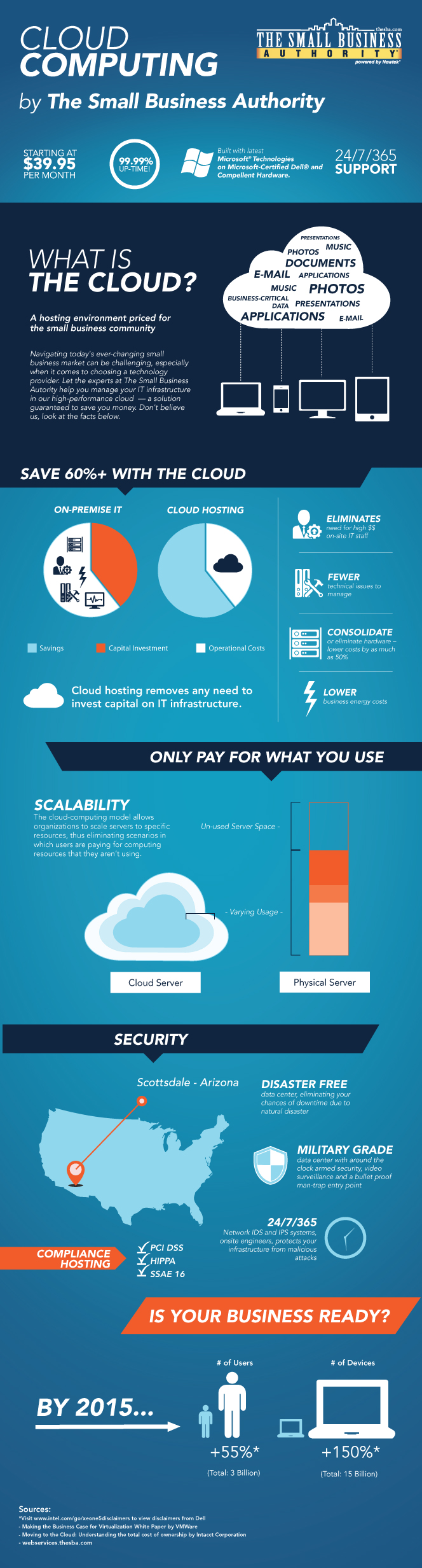 infographics-cloud-computing-and-history-dzone