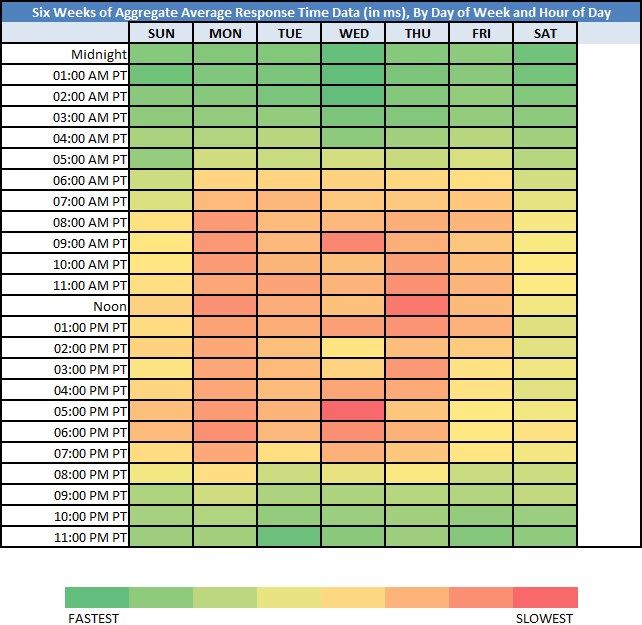 taking-your-web-performance-s-temperature-using-a-heat-map-dzone