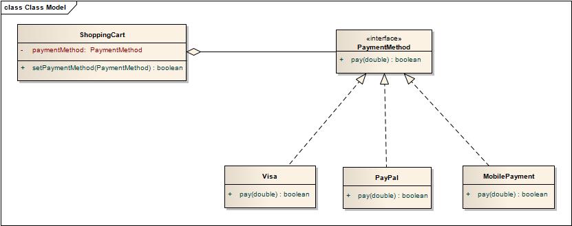 Strategy Design Pattern Dzone 6873