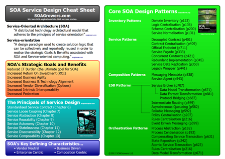 soa service design cheat sheet from soagrowers.com