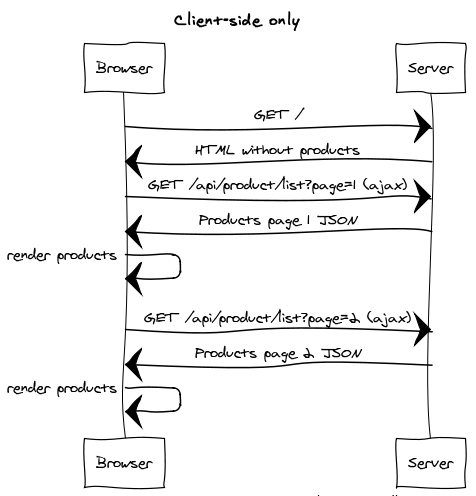 diagram client-side-only