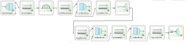 spring integration mock sftpserver example