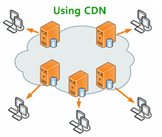 using a content delivery network (cdn)