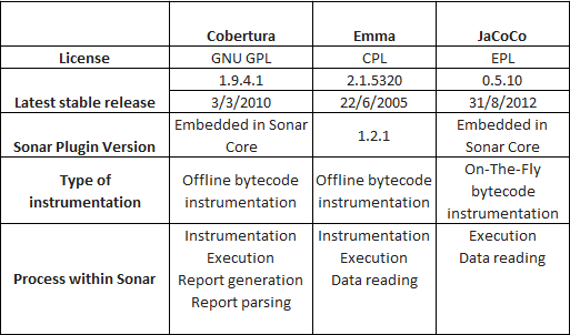 code_coverage_comparison_table_1