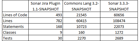 code_coverage_comparison_table_2