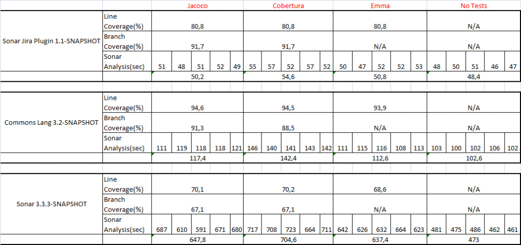 code_coverage_comparison_table_3